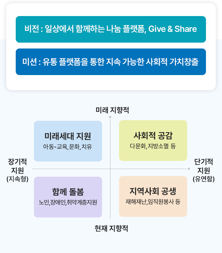 사회공헌 전략