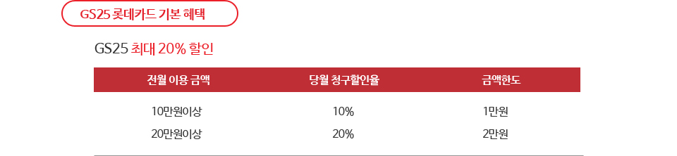 GS25 롯데카드 기본 혜택