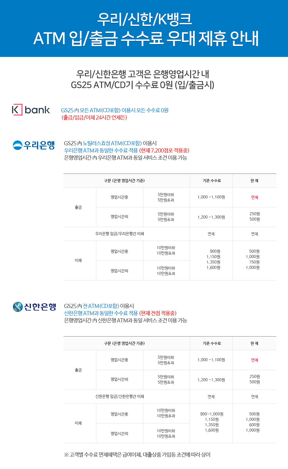 우리/신한/K뱅크 ATM 입/출금 수수료 우대 제휴 안내 - 하단 상세설명
